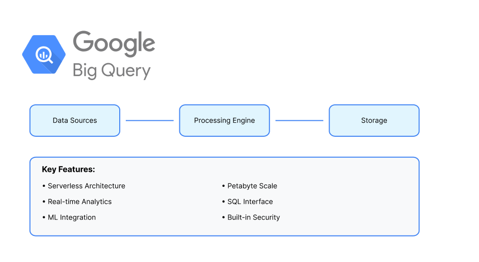 bigquery-diagram